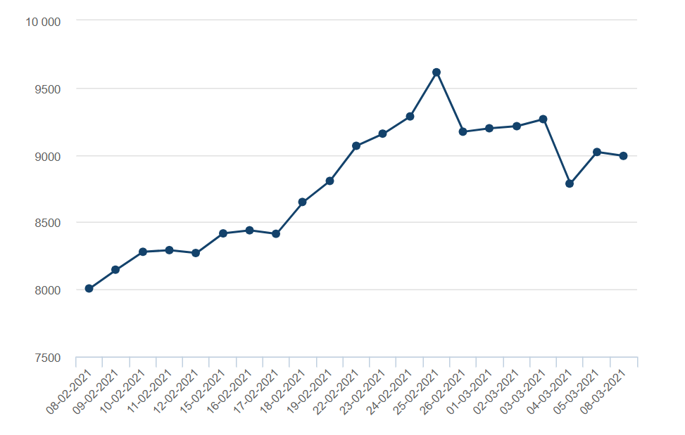 SME copper historical prices (March 8th)