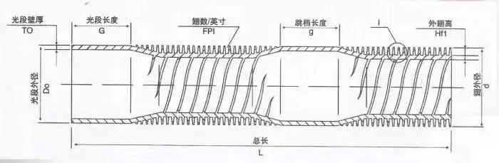 Size of enhanced Evaporation Tube